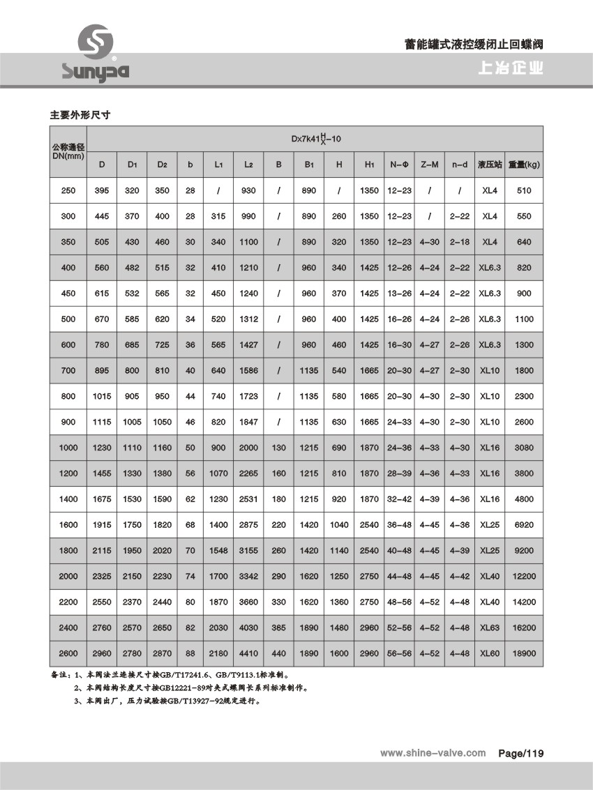 蓄能罐式液控緩閉止回蝶閥.jpg