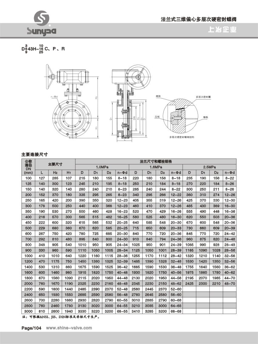 三維偏心多層次硬密封蝶閥.jpg